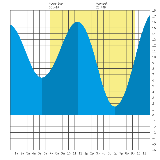 Bear Cove tide chart for Saturday, April 15, 2023