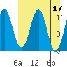 Bear Cove tide chart for Monday, April 17, 2023
