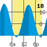 Bear Cove tide chart for Tuesday, April 18, 2023