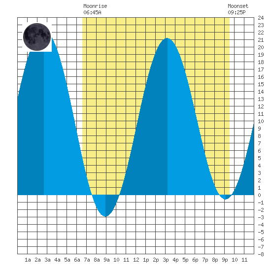Bear Cove tide chart for Wednesday, April 19, 2023