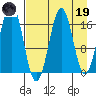 Bear Cove tide chart for Wednesday, April 19, 2023