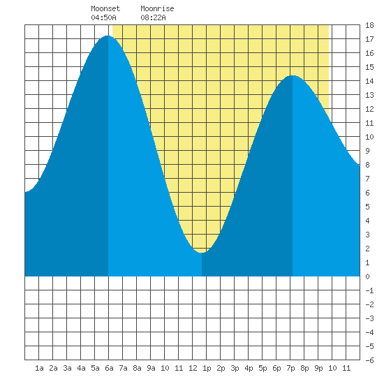 Bear Cove tide chart for Tuesday, April 25, 2023