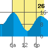Bear Cove tide chart for Wednesday, April 26, 2023