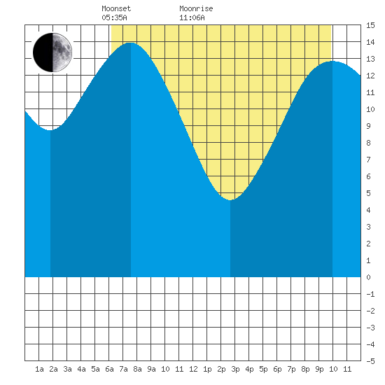 Bear Cove tide chart for Thursday, April 27, 2023