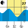 Bear Cove tide chart for Thursday, April 27, 2023