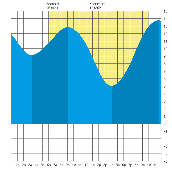 Bear Cove tide chart for Friday, April 28, 2023