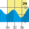 Bear Cove tide chart for Saturday, April 29, 2023