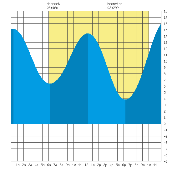 Bear Cove tide chart for Sunday, April 30, 2023