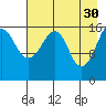 Bear Cove tide chart for Sunday, April 30, 2023