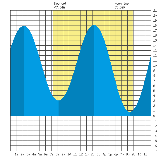 Bear Cove tide chart for Monday, April 3, 2023