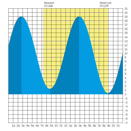 Bear Cove tide chart for Tuesday, April 4, 2023