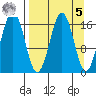 Bear Cove tide chart for Wednesday, April 5, 2023