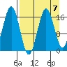 Bear Cove tide chart for Friday, April 7, 2023