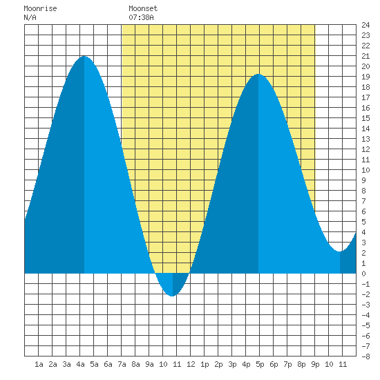 Bear Cove tide chart for Saturday, April 8, 2023
