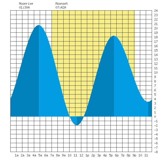 Bear Cove tide chart for Sunday, April 9, 2023