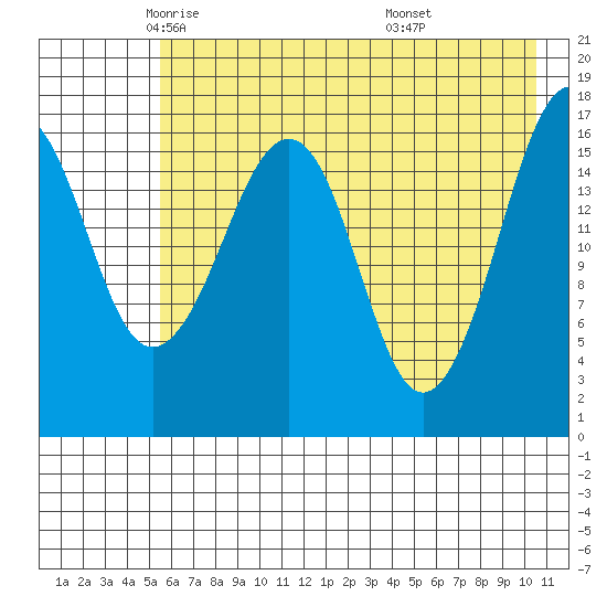 Bear Cove tide chart for Sunday, May 14, 2023