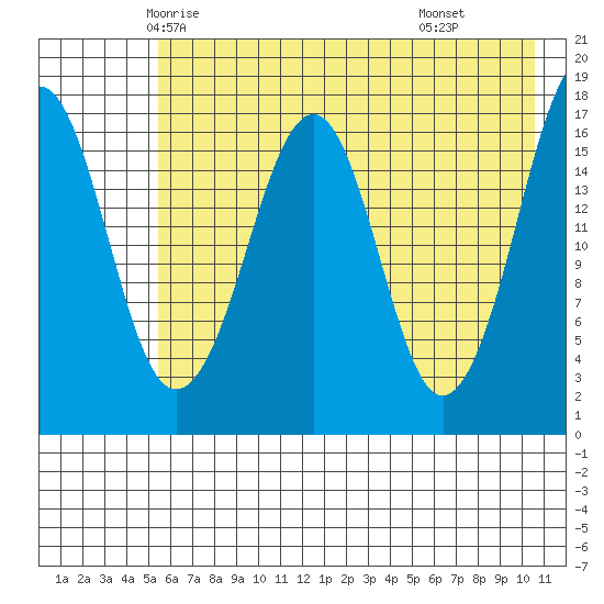 Bear Cove tide chart for Monday, May 15, 2023