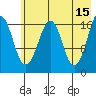 Bear Cove tide chart for Monday, May 15, 2023