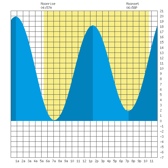 Bear Cove tide chart for Tuesday, May 16, 2023