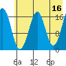 Bear Cove tide chart for Tuesday, May 16, 2023