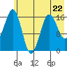 Bear Cove tide chart for Monday, May 22, 2023