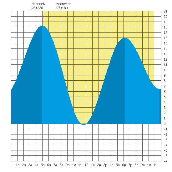 Bear Cove tide chart for Tuesday, May 23, 2023