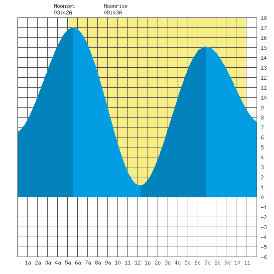 Bear Cove tide chart for Wednesday, May 24, 2023