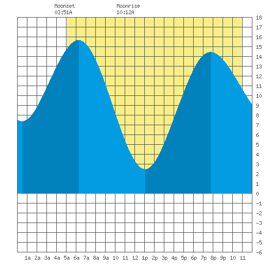 Bear Cove tide chart for Thursday, May 25, 2023