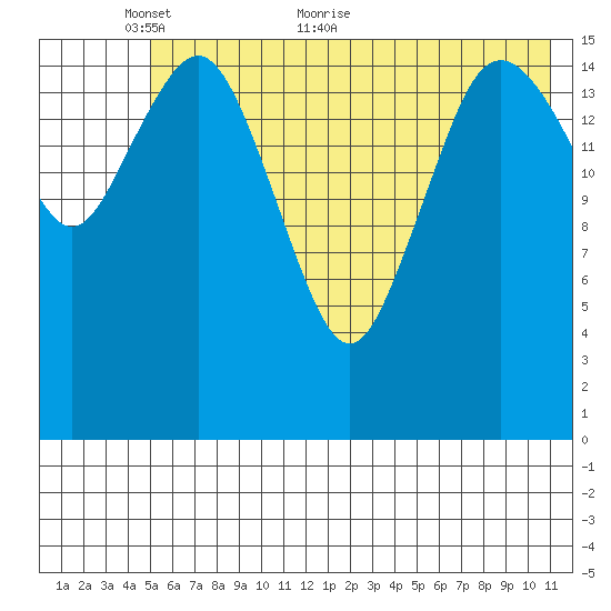 Bear Cove tide chart for Friday, May 26, 2023