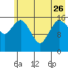 Bear Cove tide chart for Friday, May 26, 2023