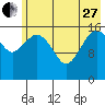 Bear Cove tide chart for Saturday, May 27, 2023
