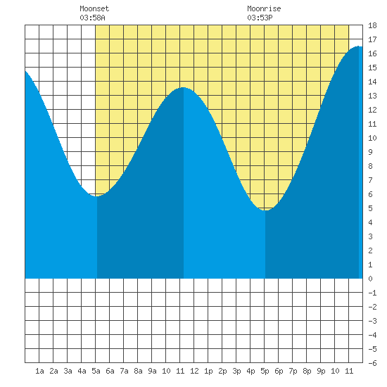 Bear Cove tide chart for Monday, May 29, 2023