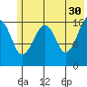 Bear Cove tide chart for Tuesday, May 30, 2023