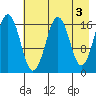 Bear Cove tide chart for Wednesday, May 3, 2023