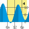 Bear Cove tide chart for Thursday, May 4, 2023