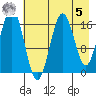 Bear Cove tide chart for Friday, May 5, 2023