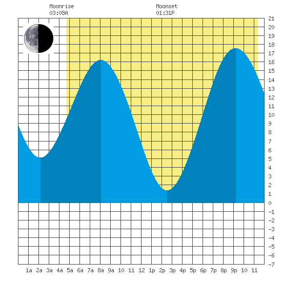Bear Cove tide chart for Saturday, June 10, 2023