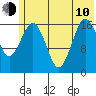 Bear Cove tide chart for Saturday, June 10, 2023