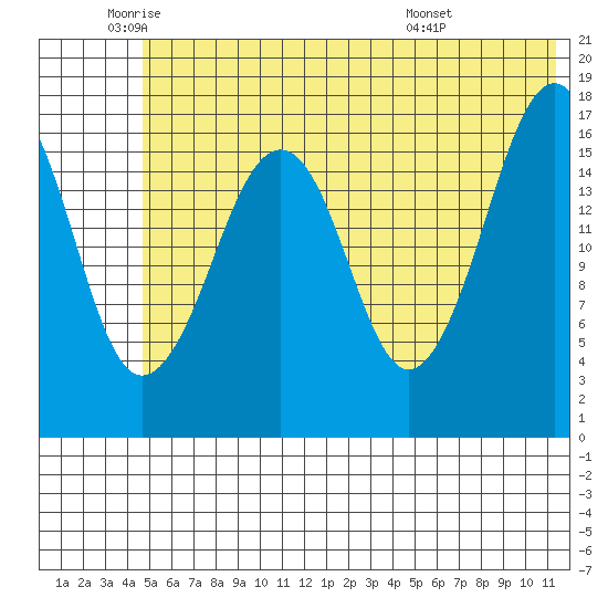 Bear Cove tide chart for Monday, June 12, 2023