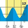 Bear Cove tide chart for Monday, June 12, 2023