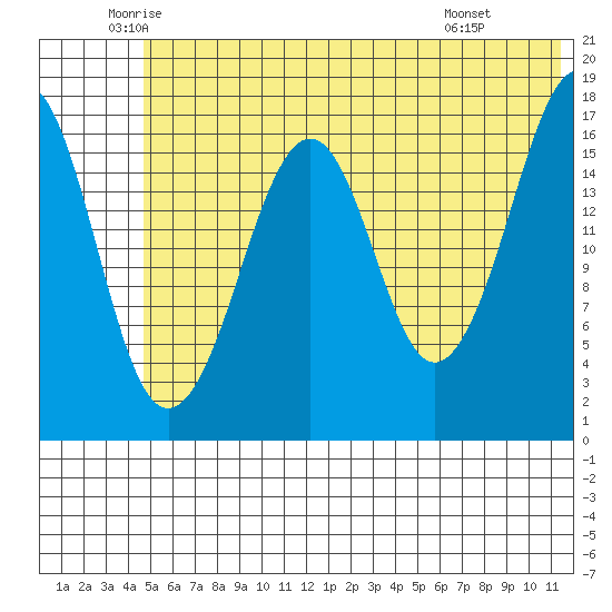 Bear Cove tide chart for Tuesday, June 13, 2023