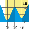 Bear Cove tide chart for Tuesday, June 13, 2023