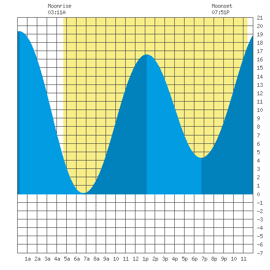 Bear Cove tide chart for Wednesday, June 14, 2023