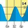 Bear Cove tide chart for Wednesday, June 14, 2023