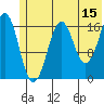 Bear Cove tide chart for Thursday, June 15, 2023