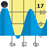 Bear Cove tide chart for Saturday, June 17, 2023