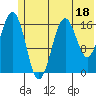 Bear Cove tide chart for Sunday, June 18, 2023