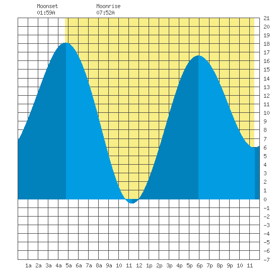 Bear Cove tide chart for Wednesday, June 21, 2023