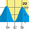 Bear Cove tide chart for Thursday, June 22, 2023