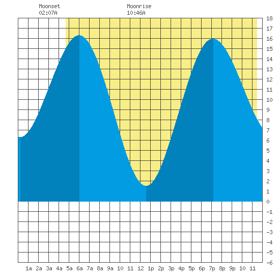 Bear Cove tide chart for Friday, June 23, 2023